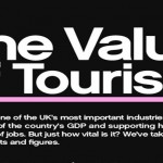 Value of tourism to the nation's GDP