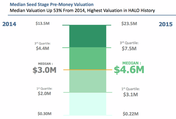 Angel Investing